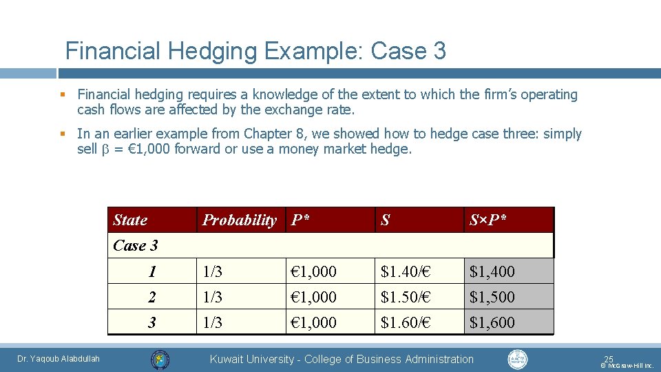 Financial Hedging Example: Case 3 § Financial hedging requires a knowledge of the extent