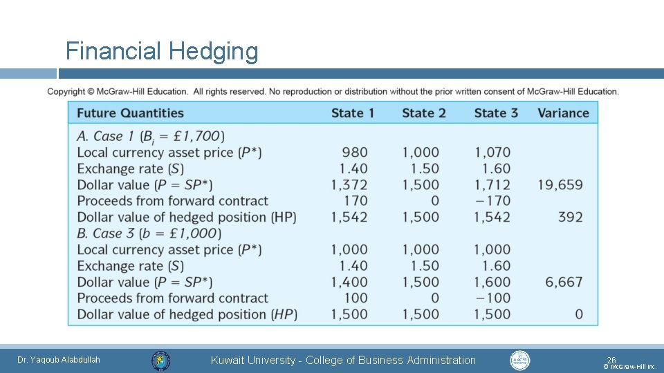 Financial Hedging Dr. Yaqoub Alabdullah Kuwait University - College of Business Administration 26 ©