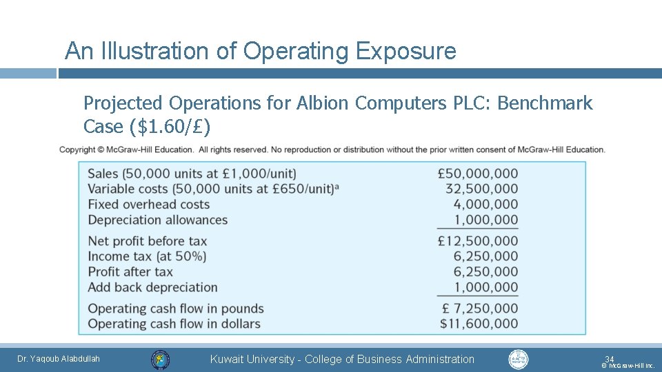 An Illustration of Operating Exposure Projected Operations for Albion Computers PLC: Benchmark Case ($1.