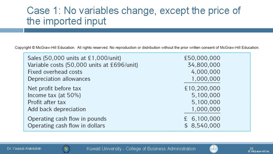 Case 1: No variables change, except the price of the imported input Dr. Yaqoub