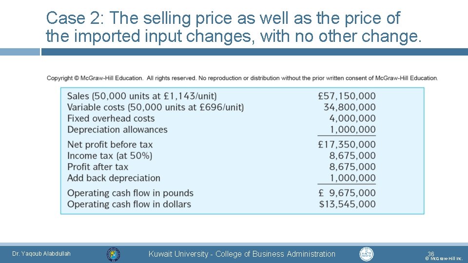 Case 2: The selling price as well as the price of the imported input