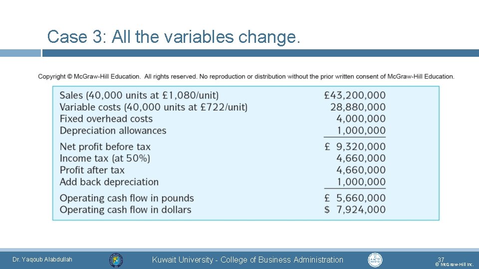 Case 3: All the variables change. Dr. Yaqoub Alabdullah Kuwait University - College of