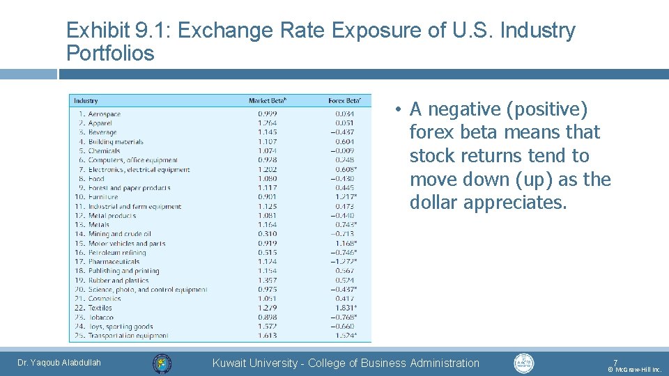 Exhibit 9. 1: Exchange Rate Exposure of U. S. Industry Portfolios • A negative