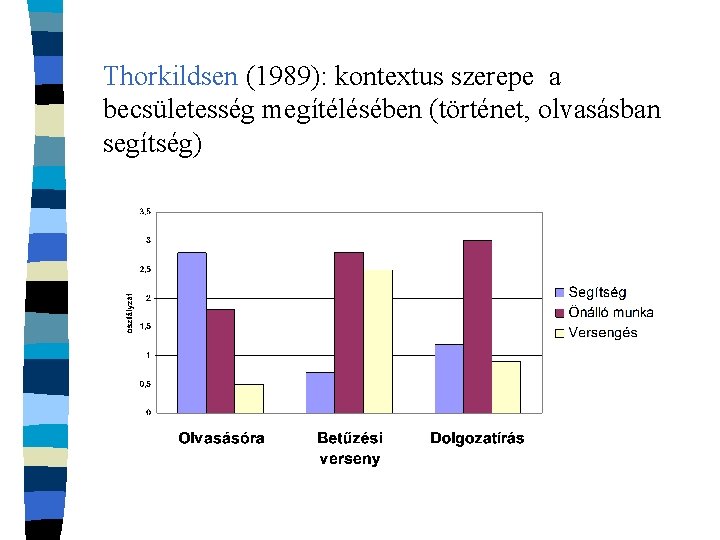 Thorkildsen (1989): kontextus szerepe a becsületesség megítélésében (történet, olvasásban segítség) 