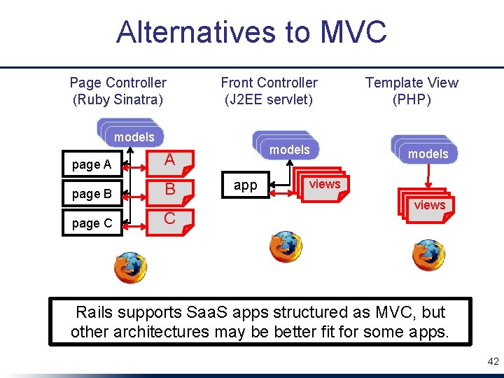 Alternatives to MVC Page Controller (Ruby Sinatra) Front Controller (J 2 EE servlet) models