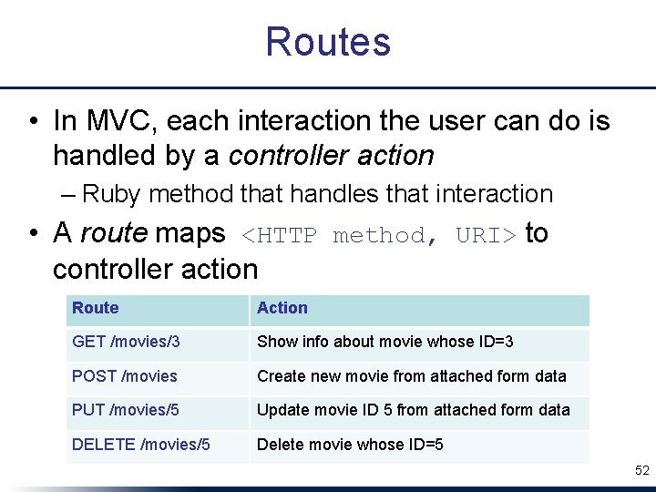 Routes • In MVC, each interaction the user can do is handled by a
