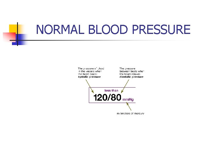 NORMAL BLOOD PRESSURE 