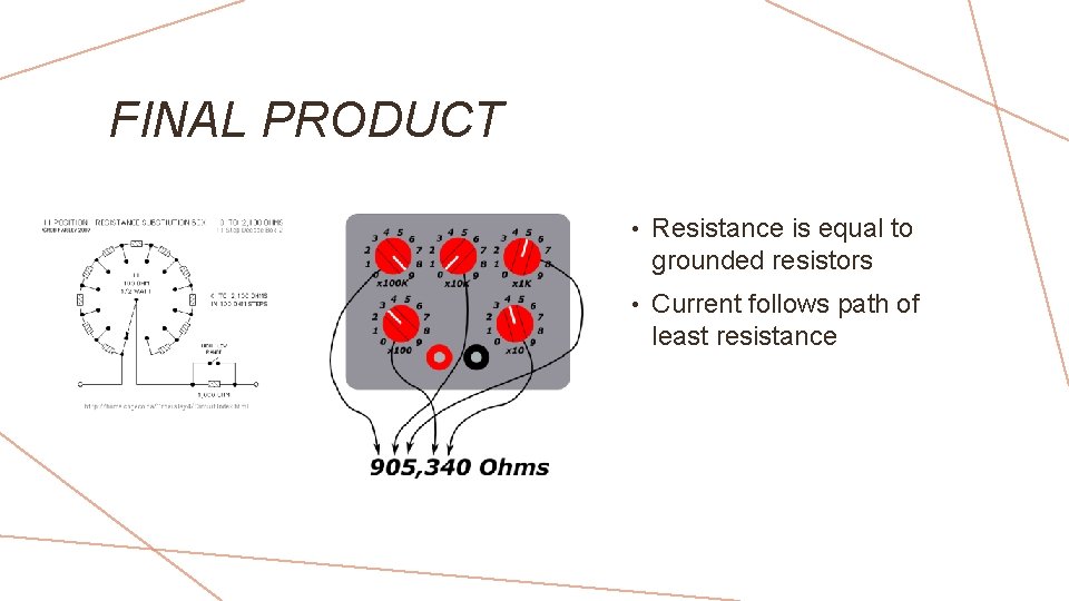 FINAL PRODUCT • Resistance is equal to grounded resistors • Current follows path of