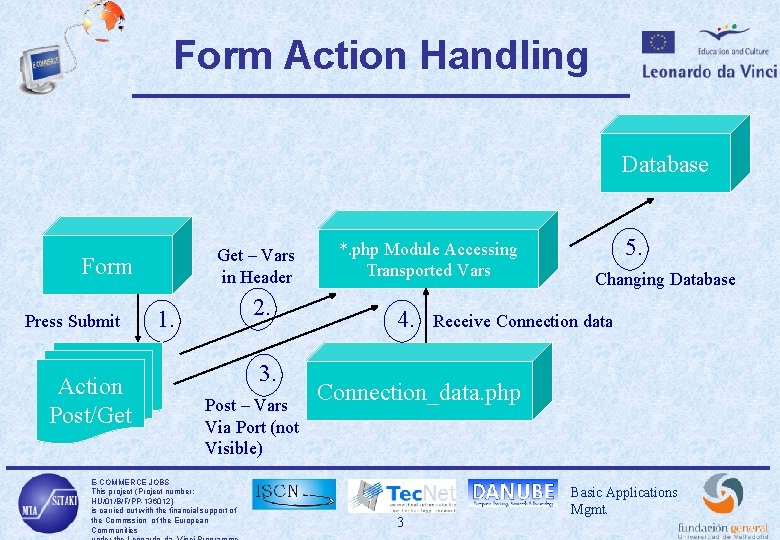 Form Action Handling Database Get – Vars in Header Form Press Submit Action Post/Get