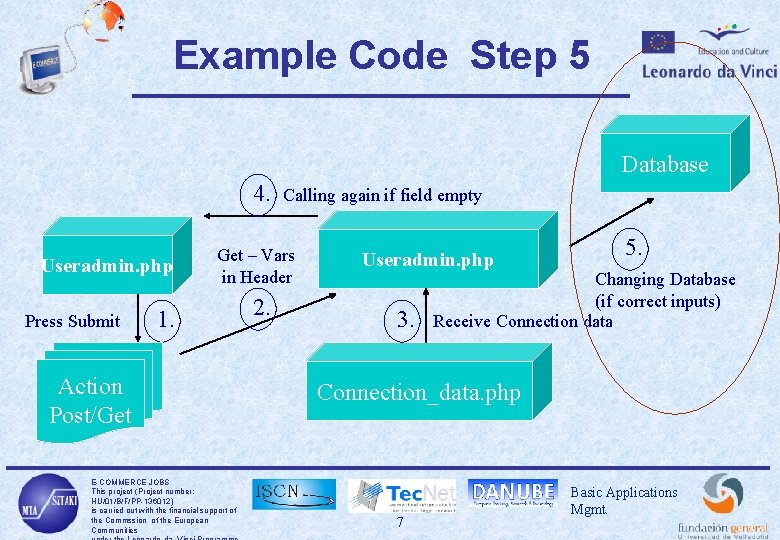 Example Code Step 5 Database 4. Useradmin. php Press Submit Calling again if field