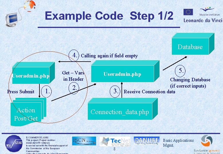 Example Code Step 1/2 Database 4. Useradmin. php Press Submit Calling again if field