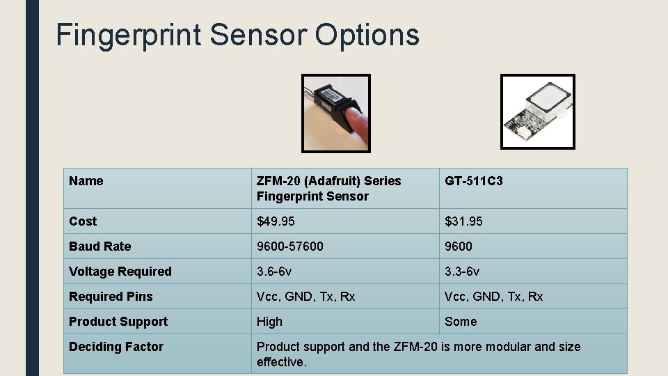 Fingerprint Sensor Options Name ZFM-20 (Adafruit) Series Fingerprint Sensor GT-511 C 3 Cost $49.