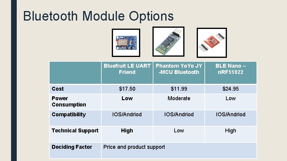 Bluetooth Module Options Bluefruit LE UART Phantom Yo. Yo JY Friend -MCU Bluetooth Cost