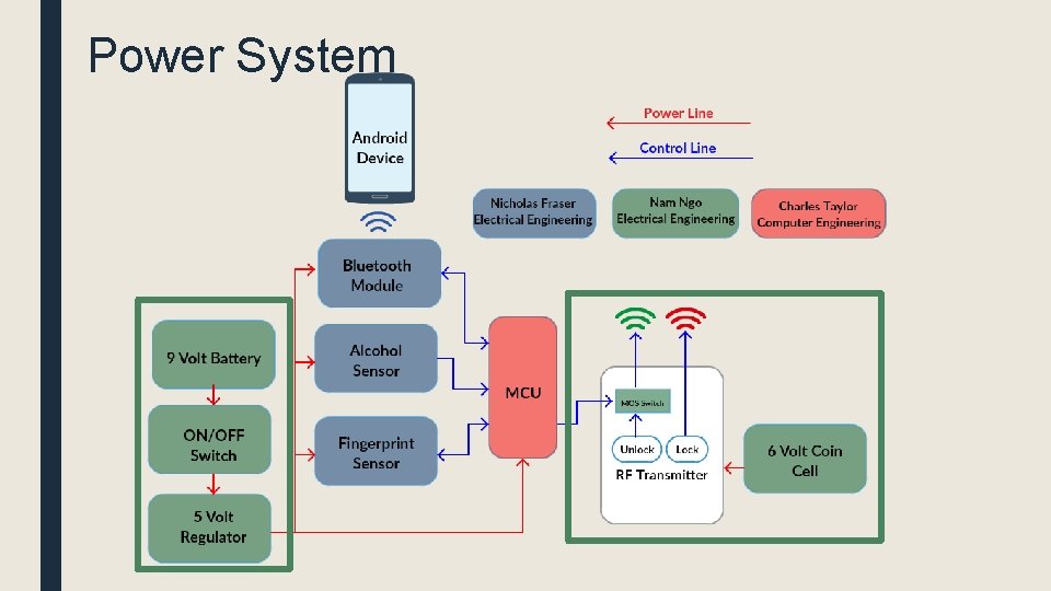 Power System 