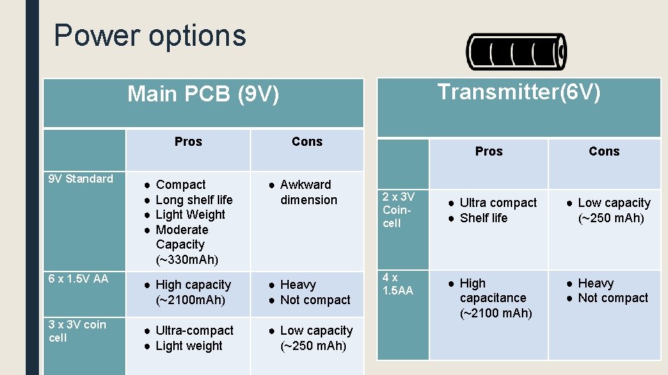 Power options Transmitter(6 V) Main PCB (9 V) Pros 9 V Standard ● ●