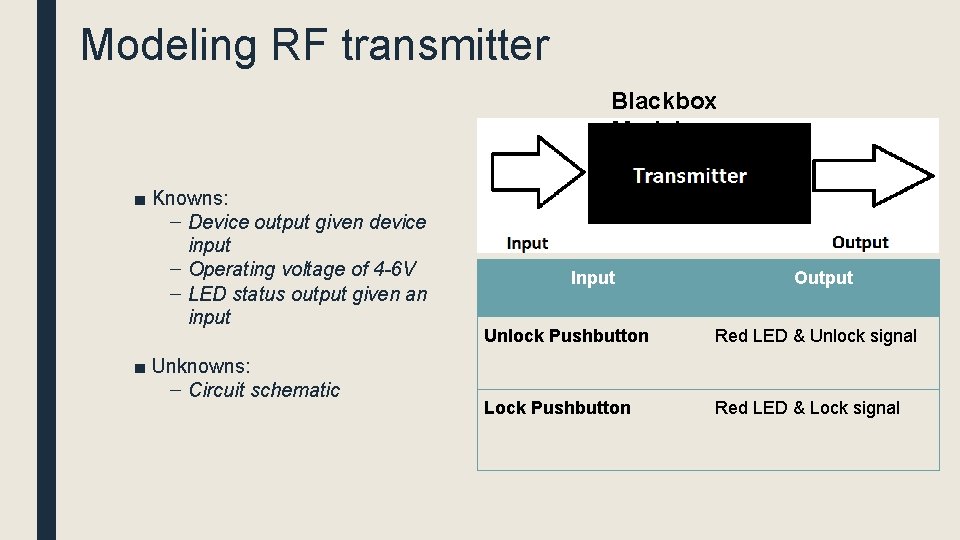 Modeling RF transmitter Blackbox Model ■ Knowns: – Device output given device input –