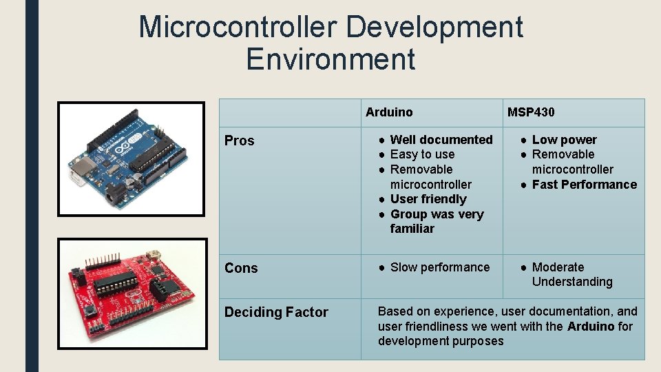 Microcontroller Development Environment Arduino MSP 430 Pros ● Well documented ● Easy to use