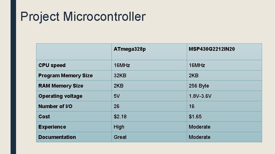 Project Microcontroller ATmega 328 p MSP 430 G 2212 IN 20 CPU speed 16