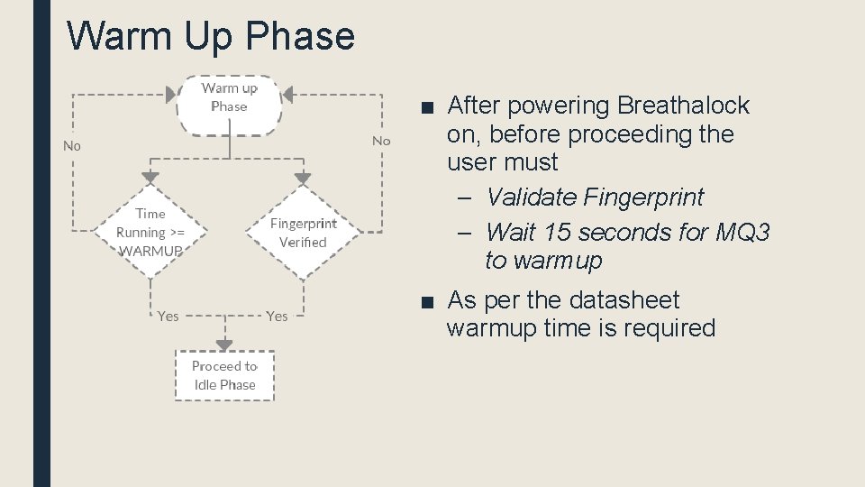 Warm Up Phase ■ After powering Breathalock on, before proceeding the user must –