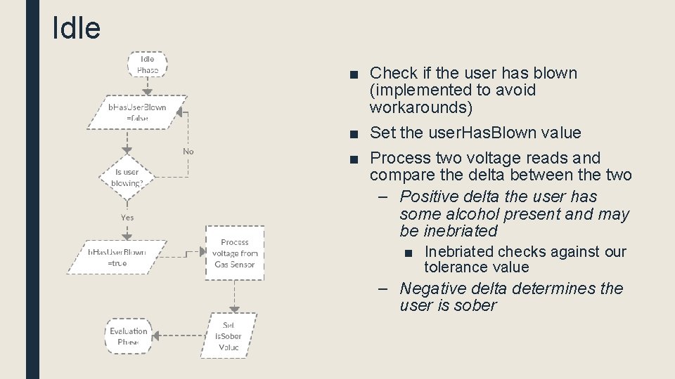 Idle ■ Check if the user has blown (implemented to avoid workarounds) ■ Set