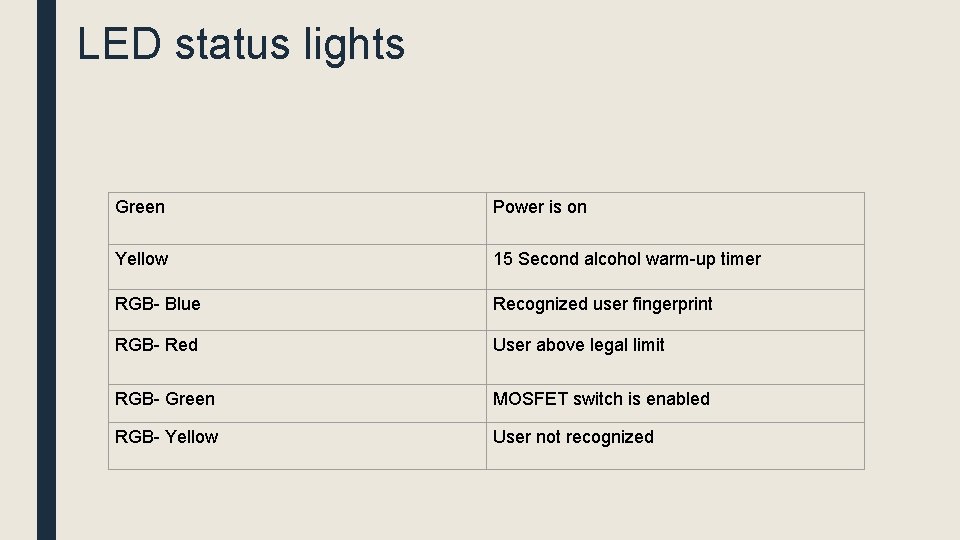 LED status lights Green Power is on Yellow 15 Second alcohol warm-up timer RGB-