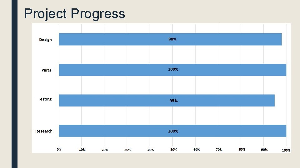 Project Progress 