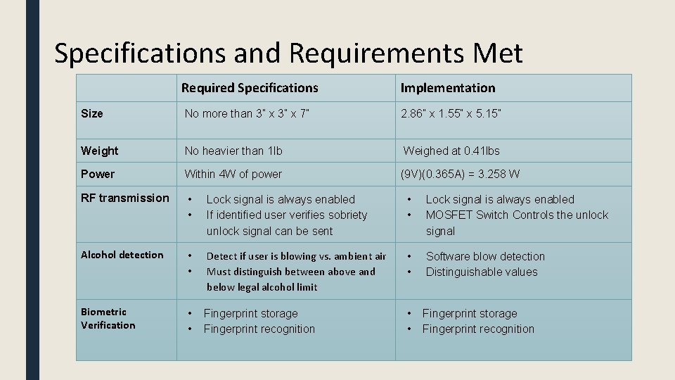 Specifications and Requirements Met Required Specifications Implementation Size No more than 3” x 7”