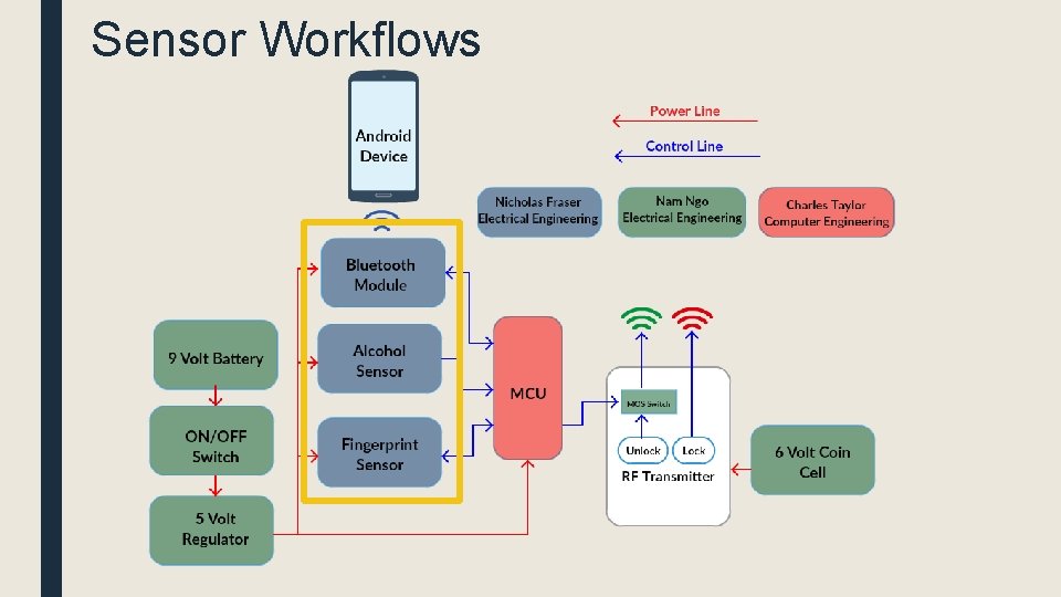 Sensor Workflows 