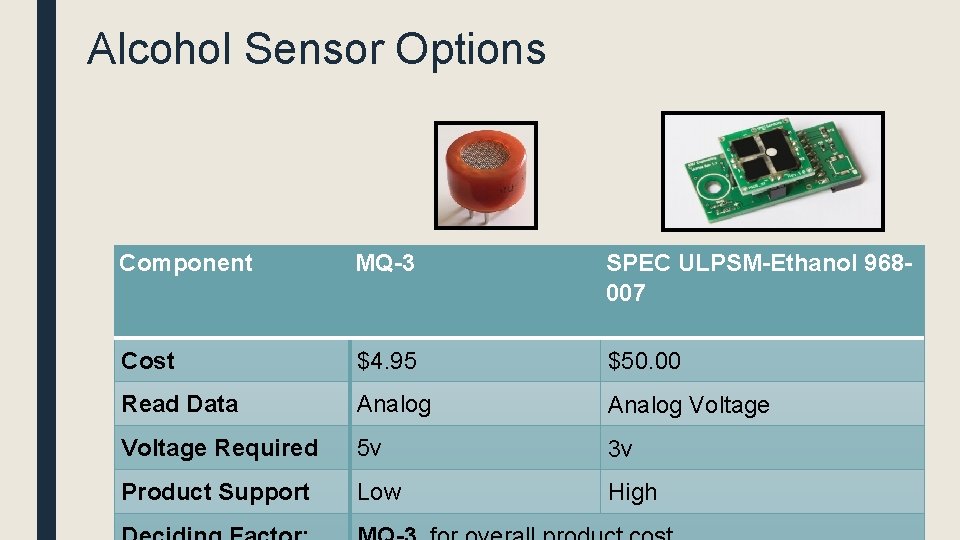 Alcohol Sensor Options Component MQ-3 SPEC ULPSM-Ethanol 968007 Cost $4. 95 $50. 00 Read