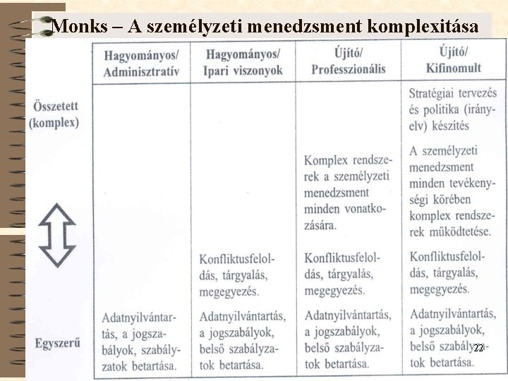 Monks – A személyzeti menedzsment komplexitása 22 