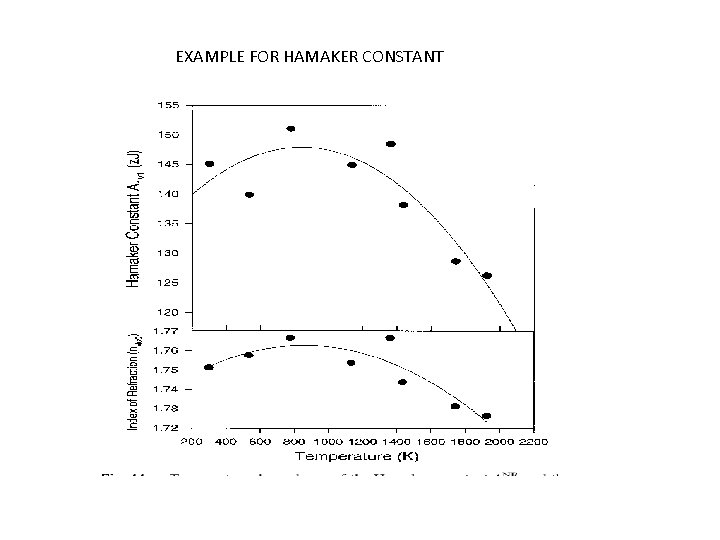 EXAMPLE FOR HAMAKER CONSTANT 