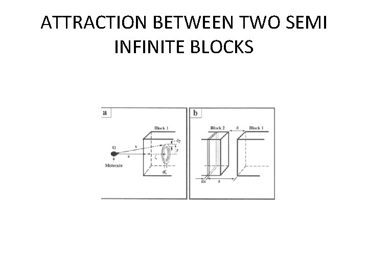 ATTRACTION BETWEEN TWO SEMI INFINITE BLOCKS 