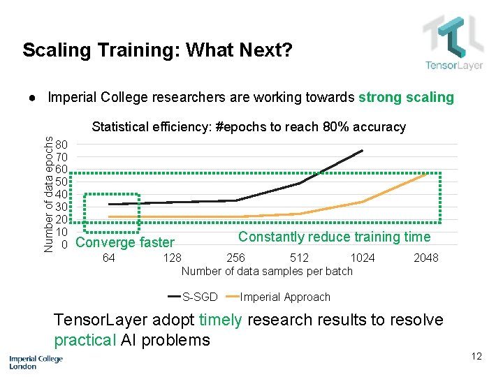Scaling Training: What Next? ● Imperial College researchers are working towards strong scaling Number