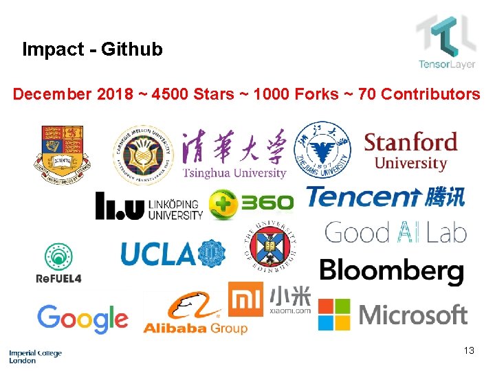 Impact - Github December 2018 ~ 4500 Stars ~ 1000 Forks ~ 70 Contributors