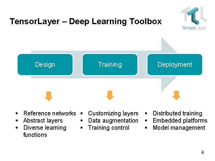 Tensor. Layer – Deep Learning Toolbox Design Training Deployment § Reference networks § Customizing