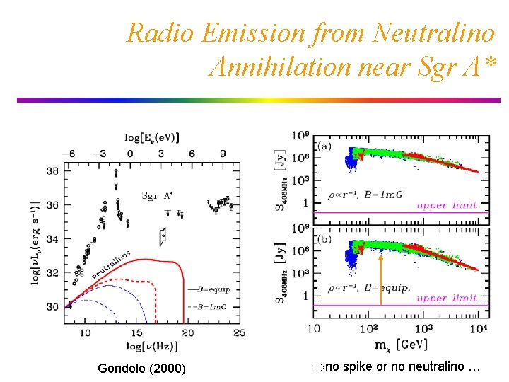 Radio Emission from Neutralino Annihilation near Sgr A* Gondolo (2000) no spike or no
