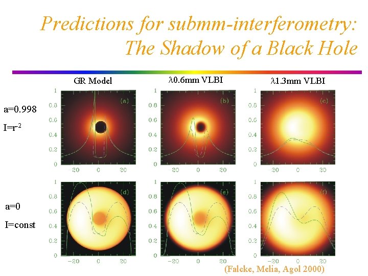 Predictions for submm-interferometry: The Shadow of a Black Hole GR Model 0. 6 mm