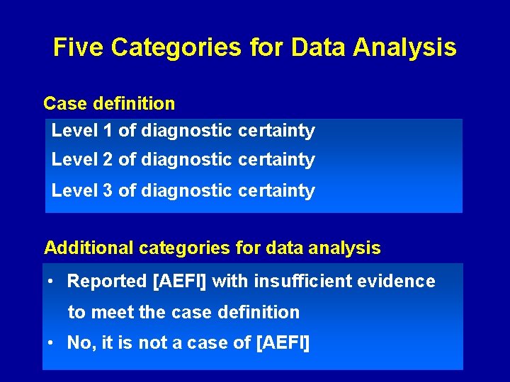 Five Categories for Data Analysis Case definition Level 1 of diagnostic certainty Level 2