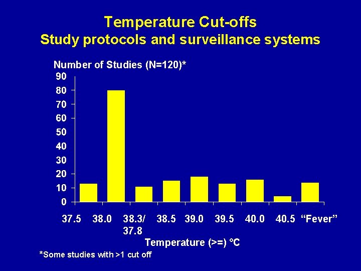 Temperature Cut-offs Study protocols and surveillance systems Number of Studies (N=120)* 37. 5 38.