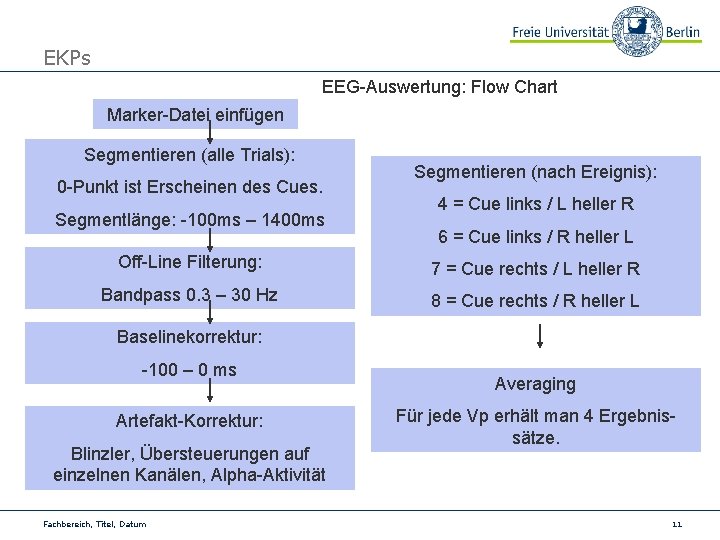 EKPs EEG-Auswertung: Flow Chart Marker-Datei einfügen Segmentieren (alle Trials): 0 -Punkt ist Erscheinen des