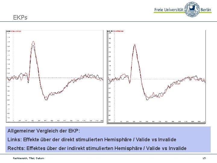 EKPs Allgemeiner Vergleich der EKP: Links: Effekte über direkt stimulierten Hemisphäre / Valide vs