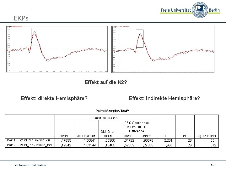 EKPs Effekt auf die N 2? Effekt: direkte Hemisphäre? Fachbereich, Titel, Datum Effekt: indirekte