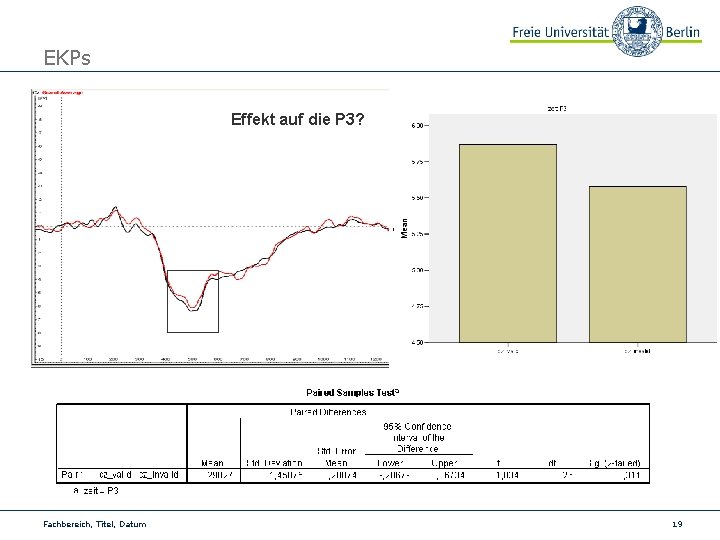 EKPs Effekt auf die P 3? Fachbereich, Titel, Datum 19 