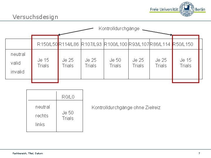 Versuchsdesign Kontrolldurchgänge R 150/L 50 R 114/L 86 R 107/L 93 R 100/L 100