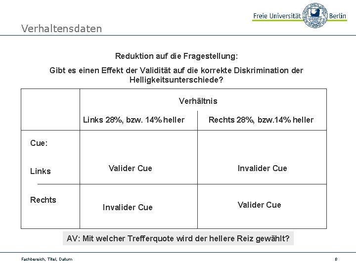 Verhaltensdaten Reduktion auf die Fragestellung: Gibt es einen Effekt der Validität auf die korrekte