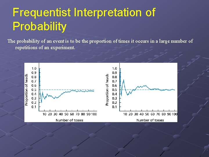 Frequentist Interpretation of Probability The probability of an event is to be the proportion