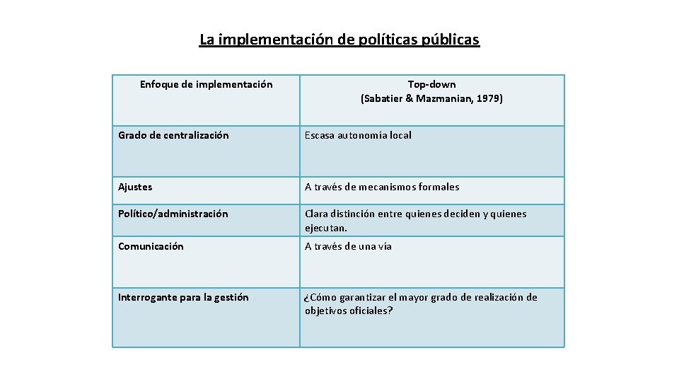La implementación de políticas públicas Enfoque de implementación Top-down (Sabatier & Mazmanian, 1979) Grado