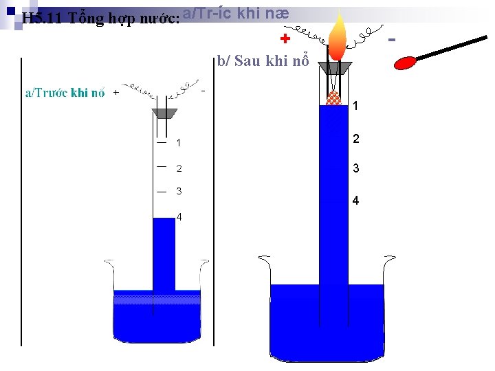 H 5. 11 Tổng hợp nước: a/Tr íc khi næ + b/ Sau khi