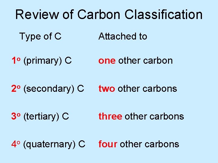Review of Carbon Classification Type of C Attached to 1 o (primary) C one