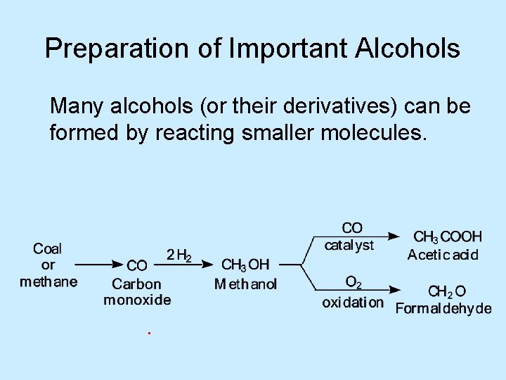 Preparation of Important Alcohols Many alcohols (or their derivatives) can be formed by reacting